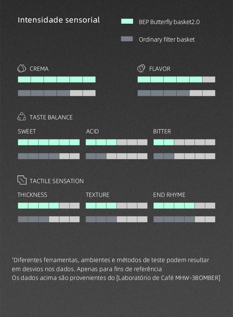 Cesta de filtro de café expresso MHW-3BOMBER 12/15/18/20/22g - Imagem 17