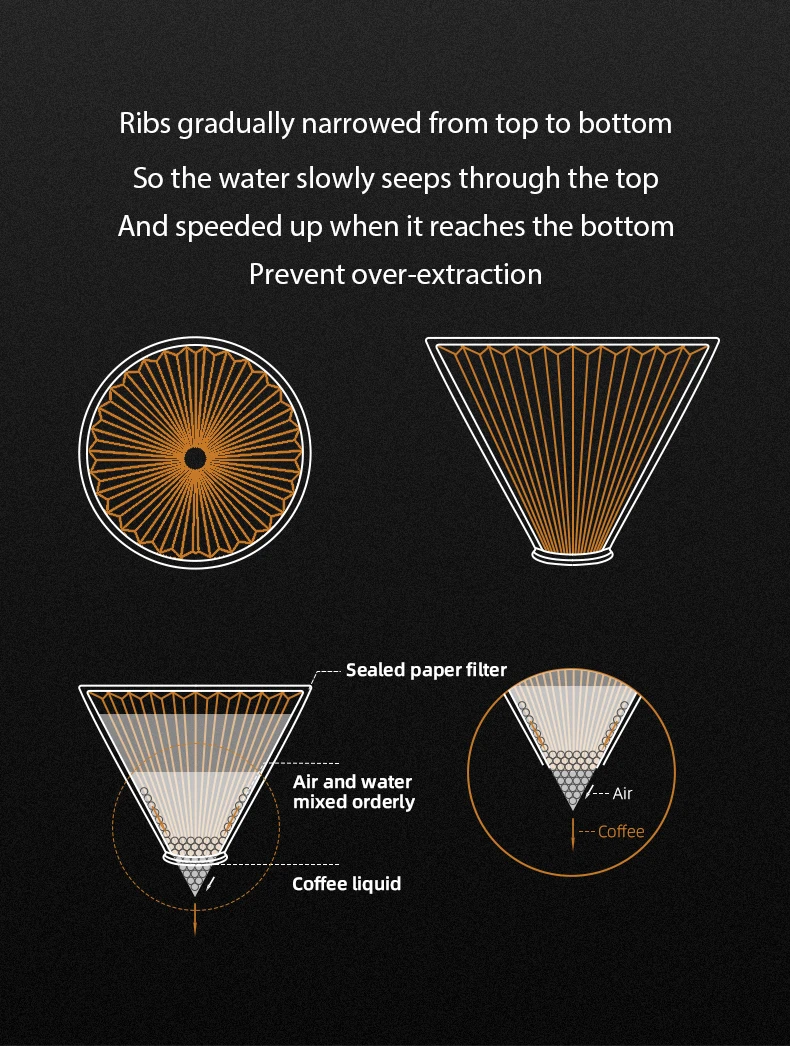 Gotejador de café de vidro MHW-3BOMBER - Imagem 6