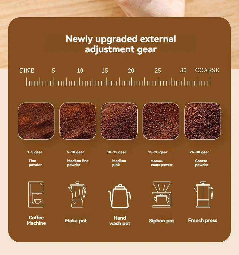 Moedor de café elétrico portátil 1000mah - Imagem 4